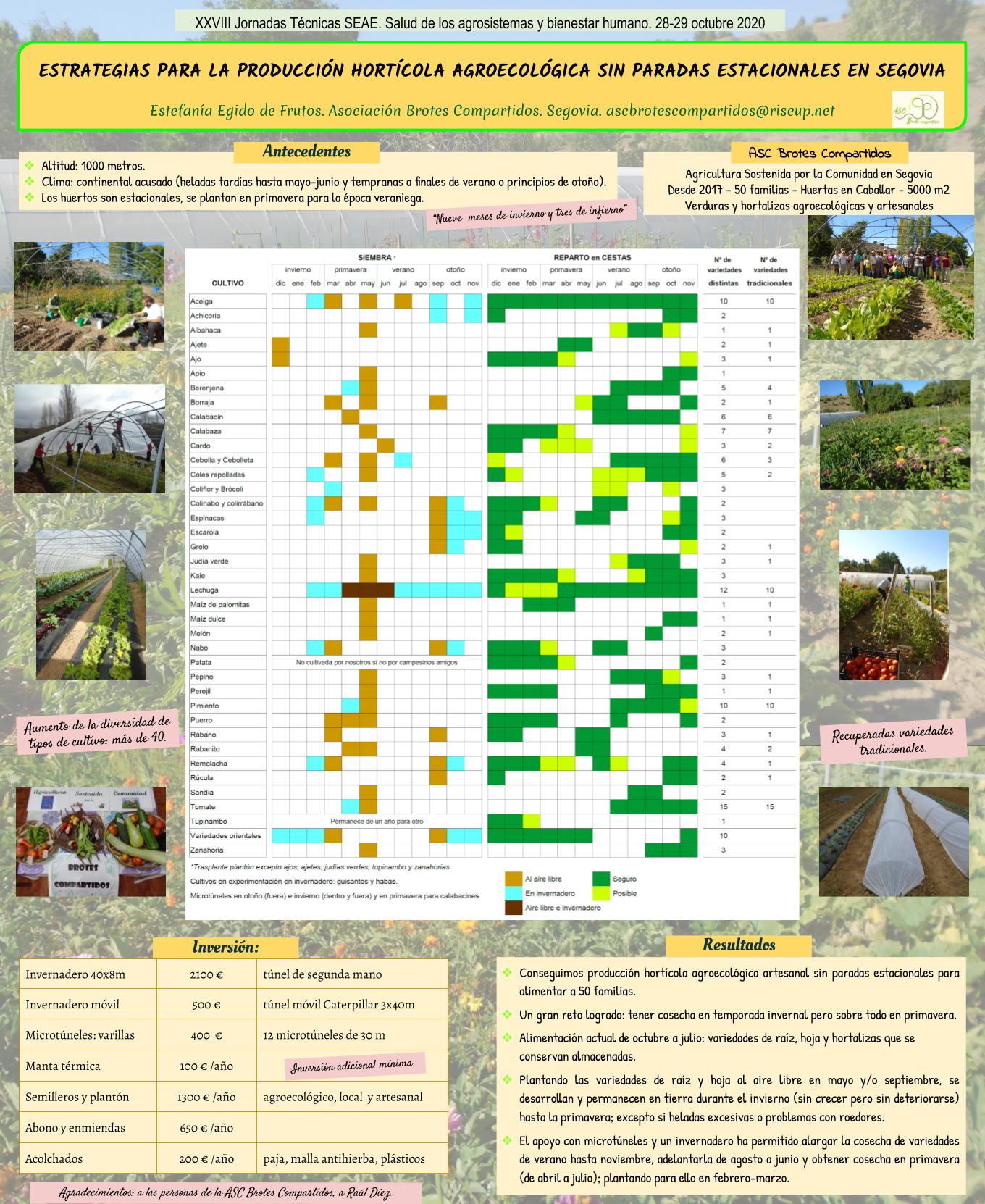 Posters para la XXVIII Jornadas Técnicas de la SEAE